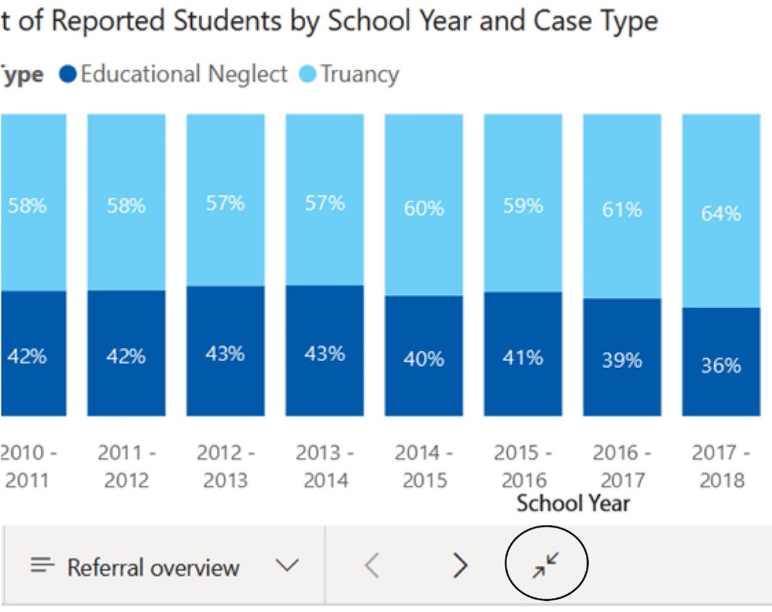Be at School Exit Full Screen Command