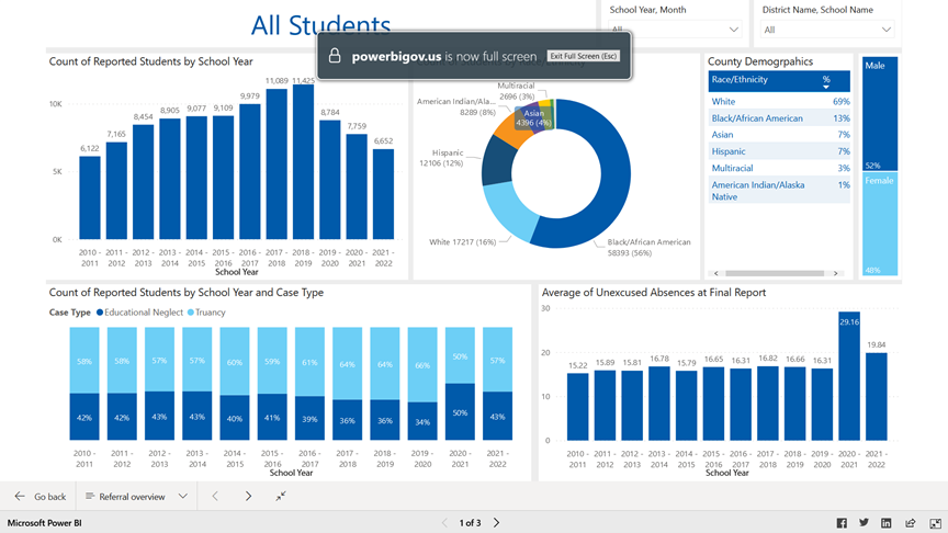 Be at School Exit Full Screen Mode